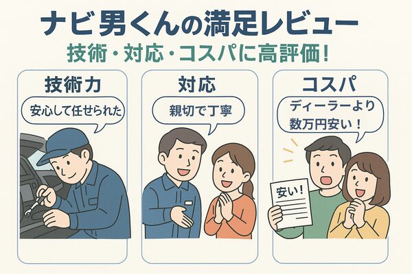 ナビ男くんの良い口コミ（施工品質・対応）