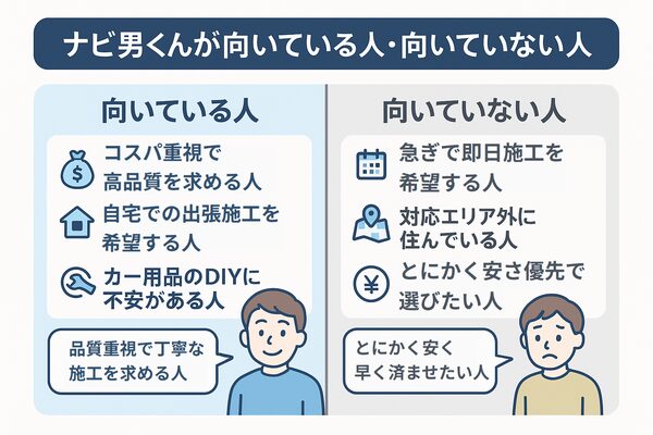 ナビ男くんが向く人・向かない人の判断
