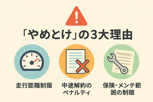 車サブスクのやめとけ理由3大要素を図解したイラスト。走行距離制限、中途解約のペナルティ、保険・メンテ範囲の制限をアイコンで表現