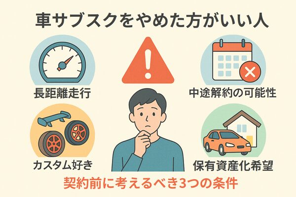 車サブスクをやめたほうがいい人を示すイラスト。長距離走行、中途解約の可能性、カスタム好き、保有資産化希望を4つのアイコンで表現し、中央に警告マークと考える人物