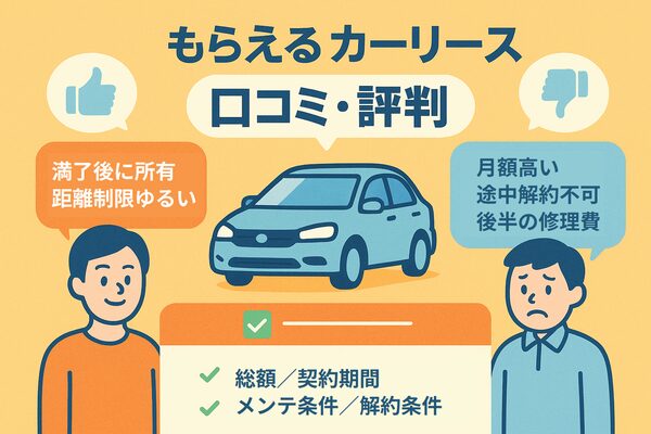 もらえるカーリースの口コミを図解。契約満了後に所有できる安心感や距離制限の緩さを評価する声と、月額の高さ・途中解約不可・長期利用時の修理費を懸念する声を左右に対比し、総額・契約期間・メンテ条件・解約条件など確認すべき項目を示す。