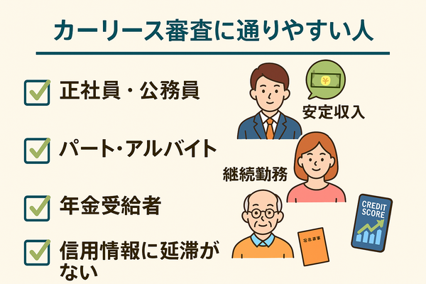 カーリース審査に通りやすい人の特徴として、正社員や公務員の安定収入、パートやアルバイトの継続勤務、年金受給者、信用情報に延滞がない人を示すイラスト