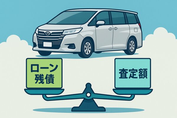 ヴェルファイアの残クレ解約で、残債と査定額を比較する様子をイラストで表現。主導権を持つことが損を防ぐカギになる。