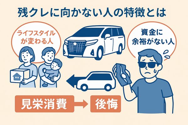 アルファード残価設定ローンで後悔しやすい人の特徴として、ライフスタイルが変わりやすい人、資金に余裕がない人、見栄消費する人を描いたイラスト