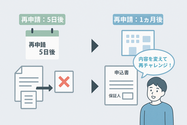 ニコノリ再申請のタイミング比較。再申請5日後で落ちるケースと、1ヶ月後に条件を変えて再チャレンジして通過するケースを図解