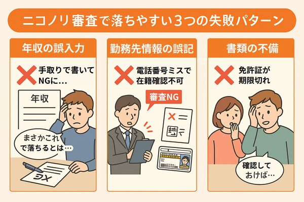 ニコノリ審査に落ちる典型的な3つのミスを並列で図解。年収を手取りで記入、勤務先情報の誤記、免許証の期限切れといった失敗が“審査NG”につながる様子を、人物と書類のイラストで表現