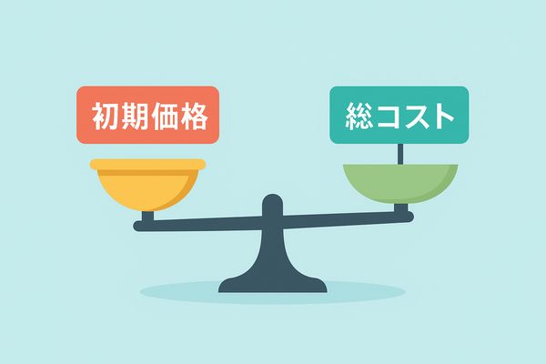 日本製デジタルインナーミラーは初期価格よりも長期総コストで見ると安上がりになることを示す天秤の抽象イラスト