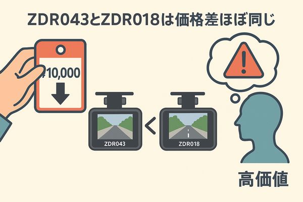 ZDR043とZDR018の小さな価格差と大きな後悔リスクを対比させた比較イメージ