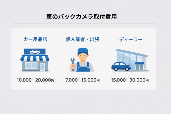 バックカメラ取り付け工賃の相場比較（カー用品店・個人業者・ディーラー）